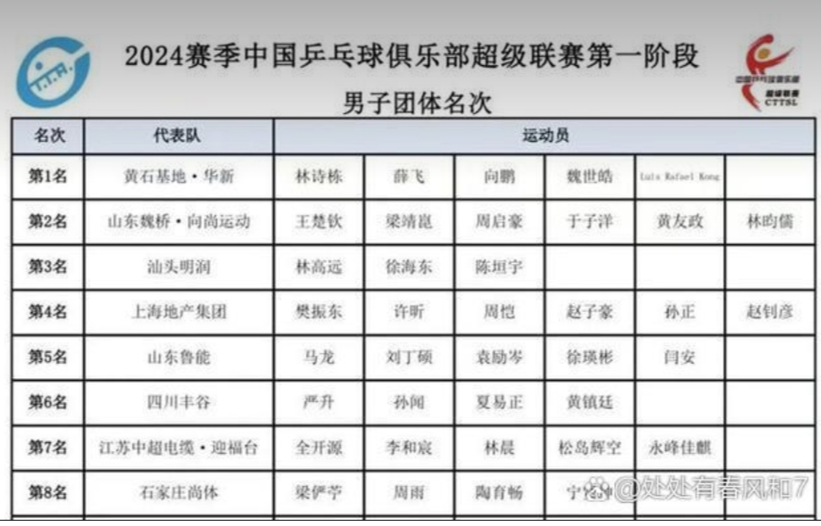 包含德国队翻盘韩国队，许昕惊艳四座的词条